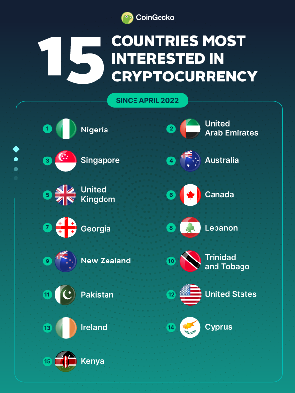 Countries That Use Cryptocurrency 