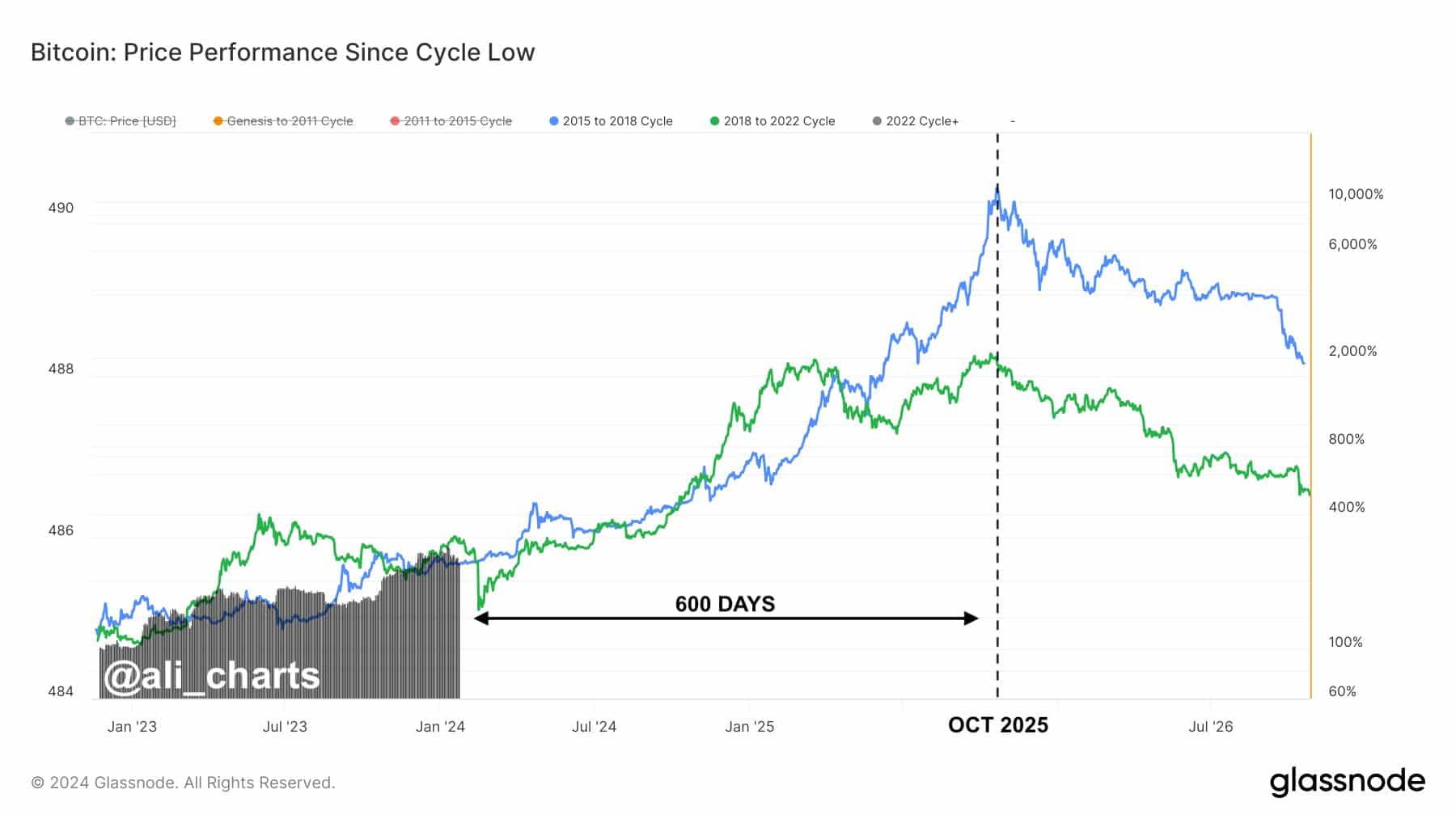 History of bitcoin - Wikipedia