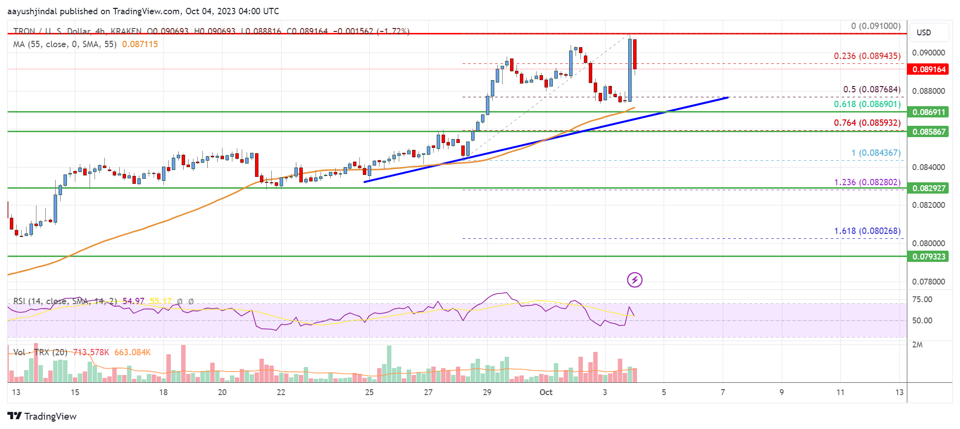 TRON Price (TRX), Market Cap, Price Today & Chart History - Blockworks