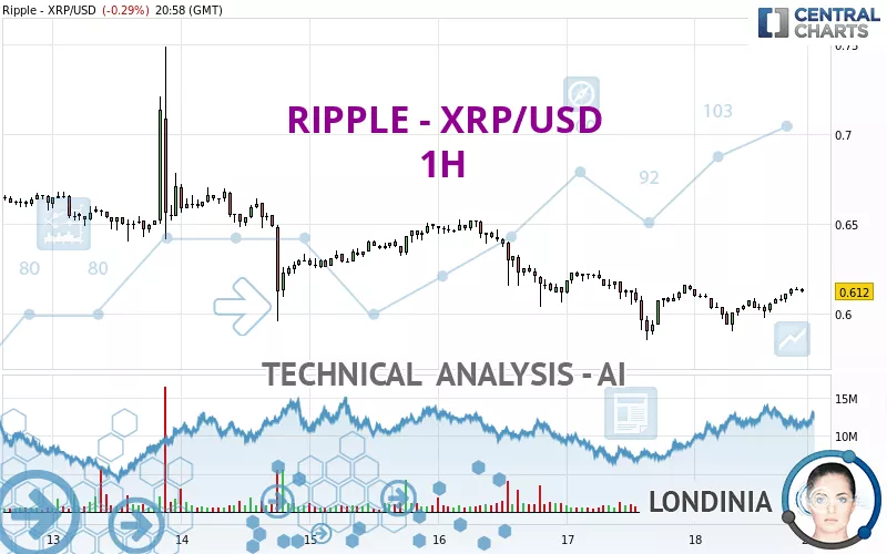 XRPUSD — Ripple Price and Chart — TradingView — India