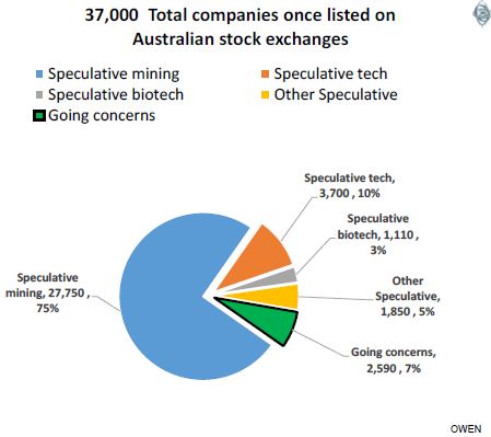 Investing in ASX mining shares // The Motley Fool Australia