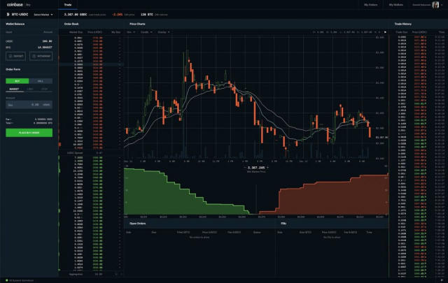 Coinbase Vs. Coinbase Pro: Why Pro Is Better For Investors