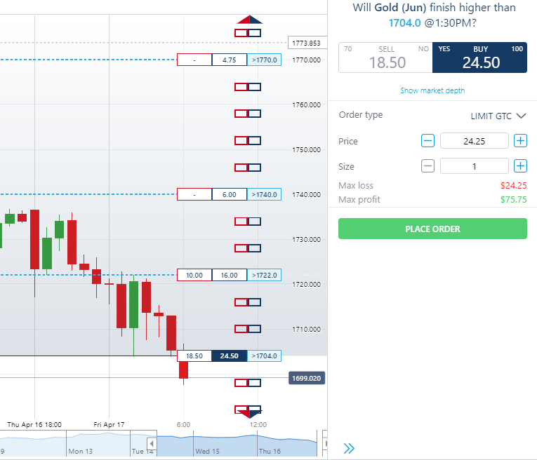 The Easiest Way To Learn To Trade Is Using Nadex 5-Minute Binaries - Benzinga