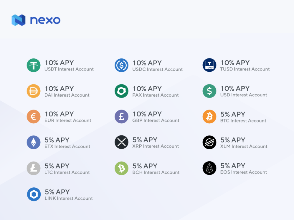 Nexo Price Today - NEXO Coin Price Chart & Crypto Market Cap