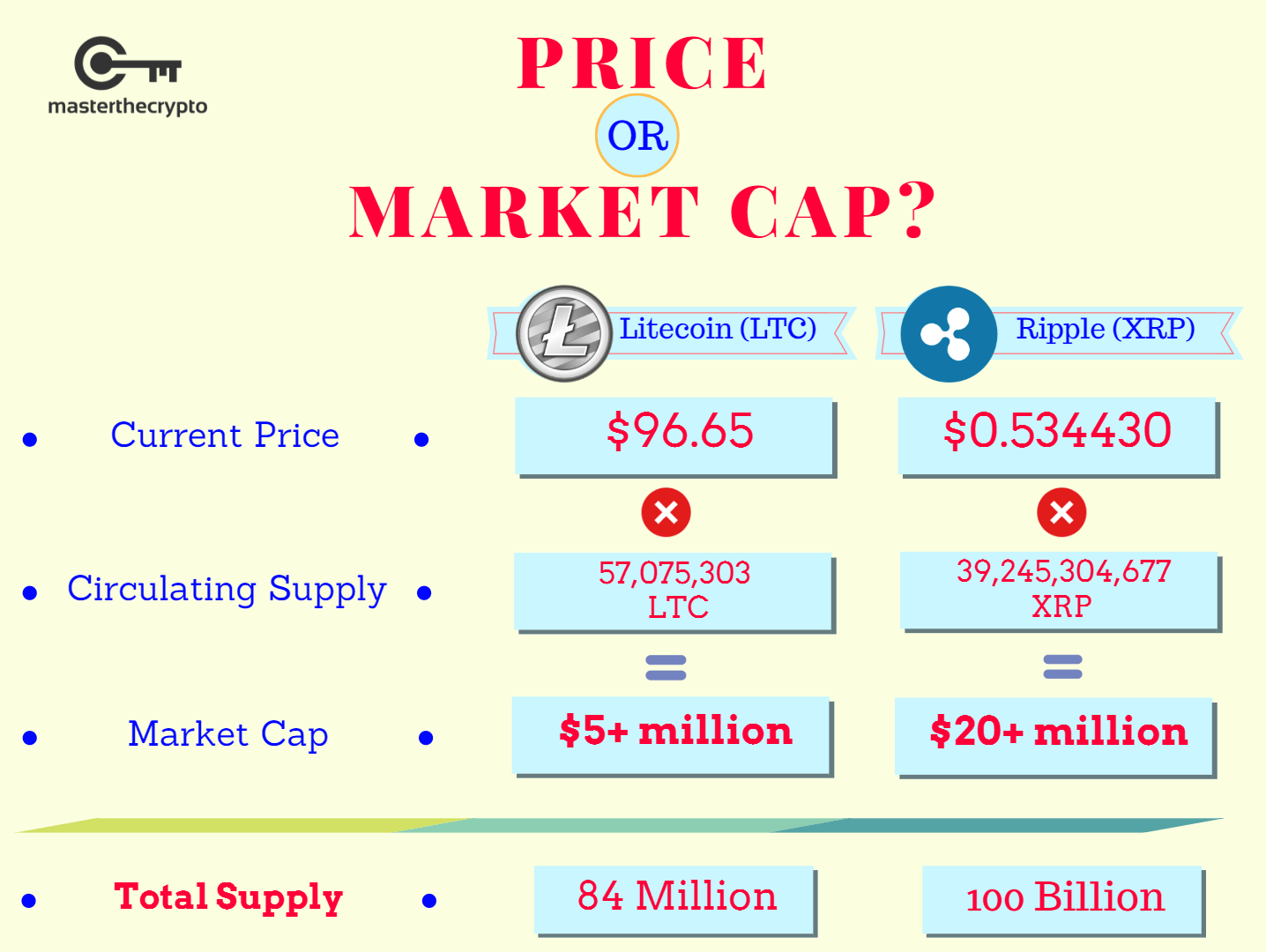 Crypto Prices, Charts and Cryptocurrency Market Cap | CoinCodex