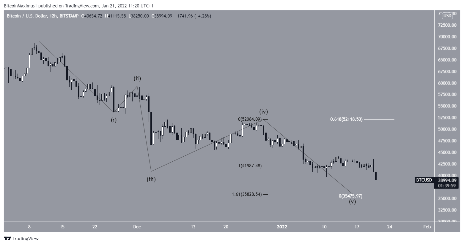 Bitcoin RSI Chart (Historical Daily Values)