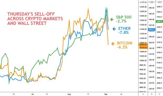 Bitcoin Prices in Here’s What Happened