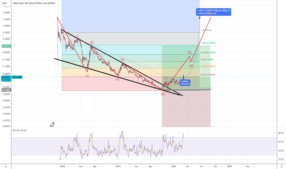 Kayıt Ol | cryptolove.fun