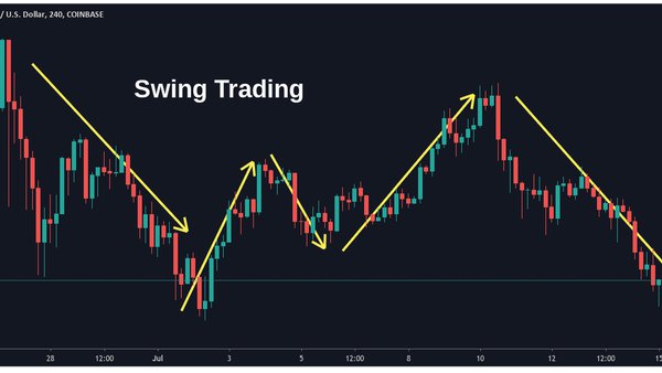 How to Swing Trade Crypto for Beginners (TIPS & EXAMPLES)