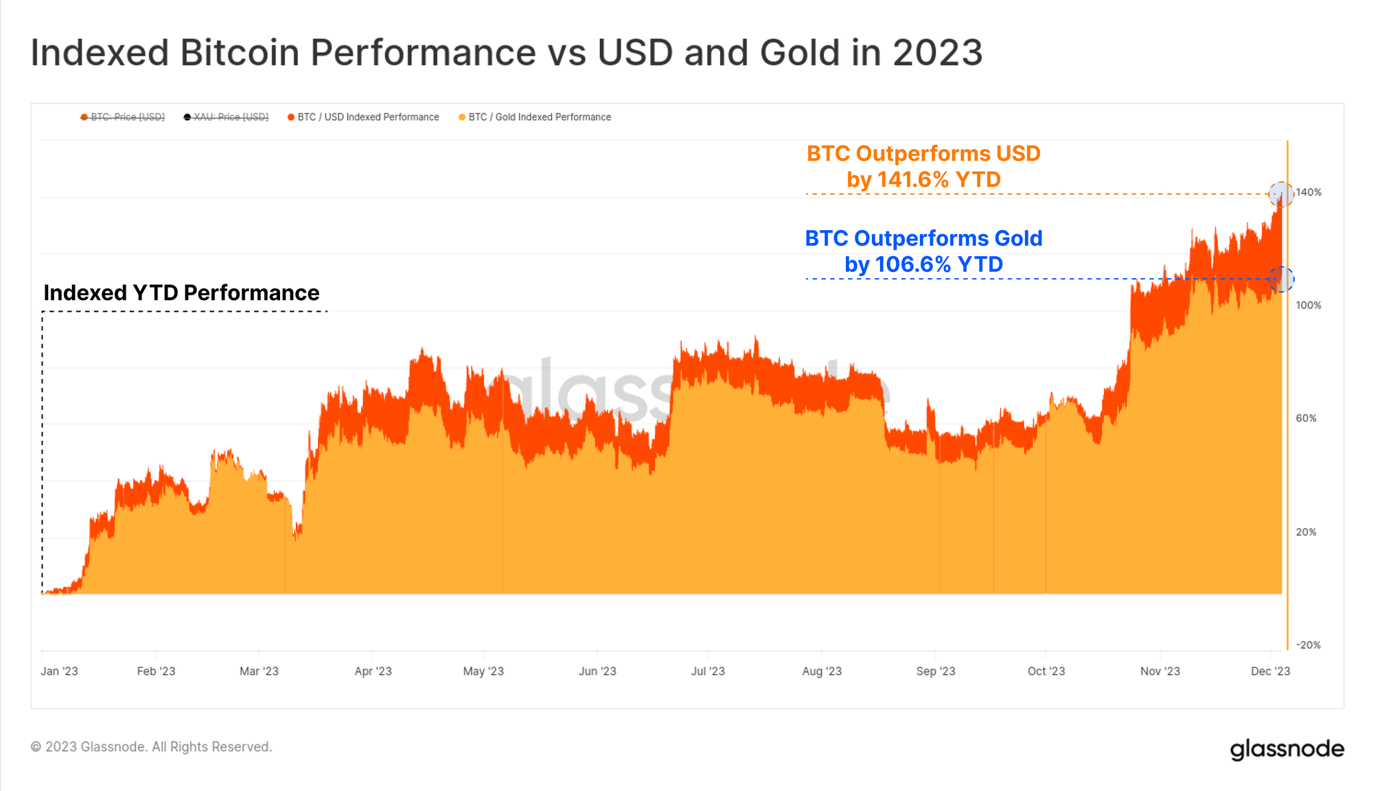 Bitcoin USD (BTC-USD) Price, Value, News & History - Yahoo Finance