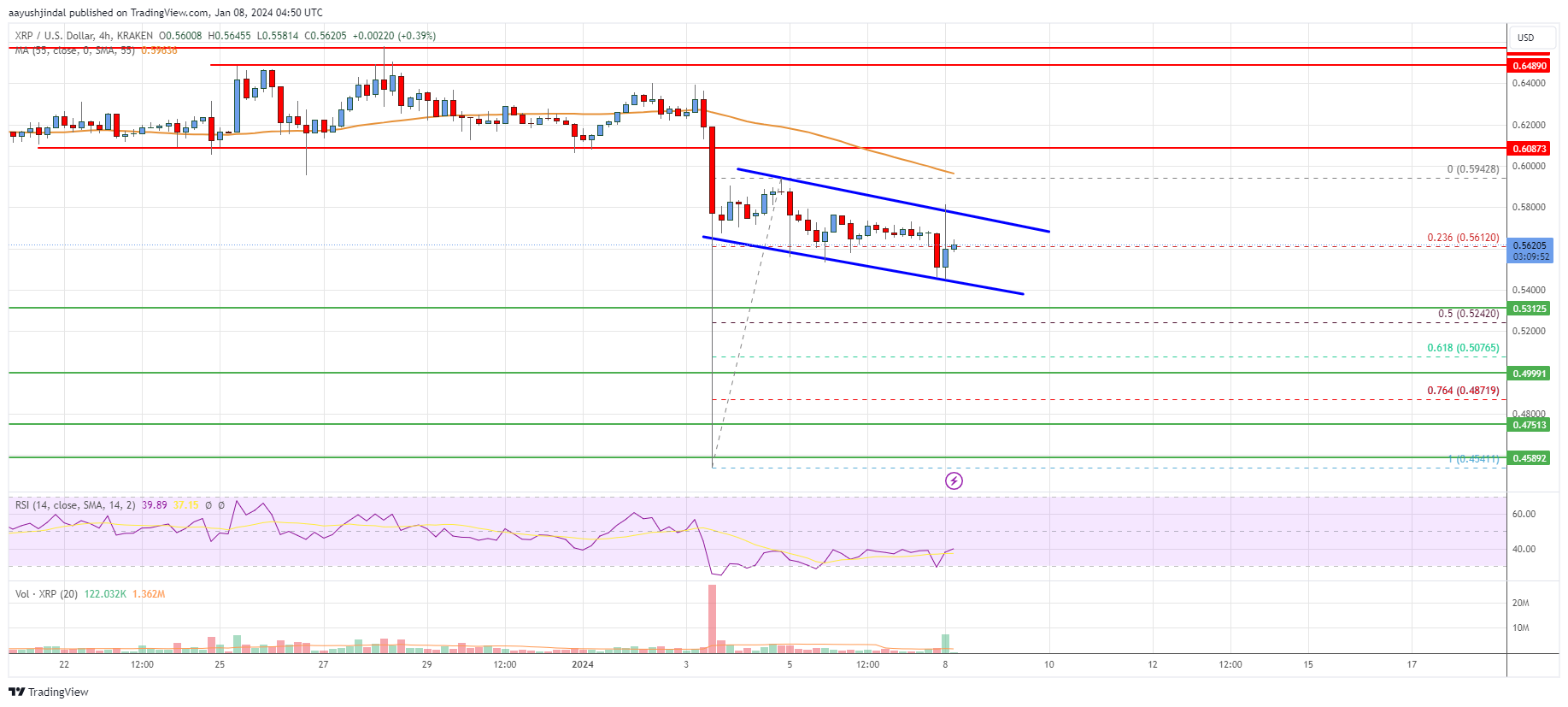 XRP (XRP) Price Forecasts, Predictions & News | FXEmpire