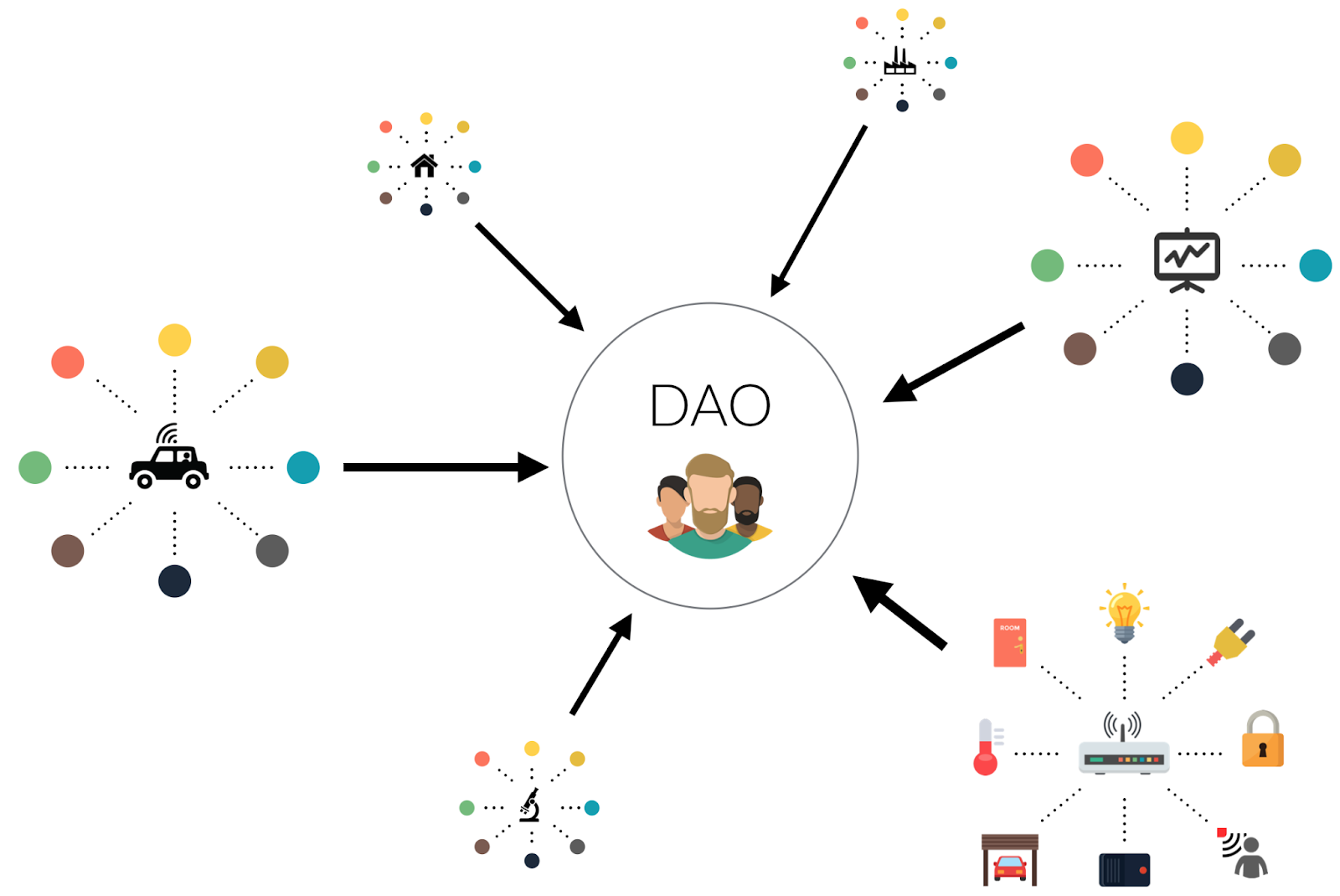 What Is a DAO? - CoinDesk