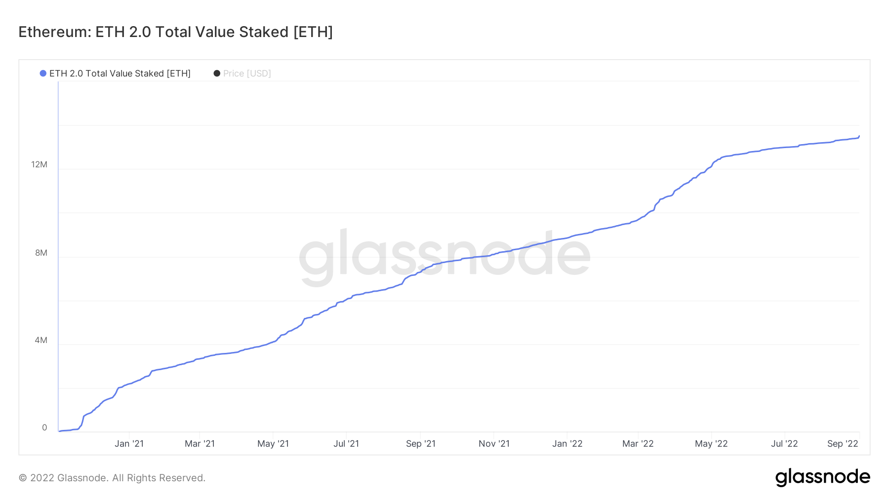 How to Stake Ethereum A Complete Guide []