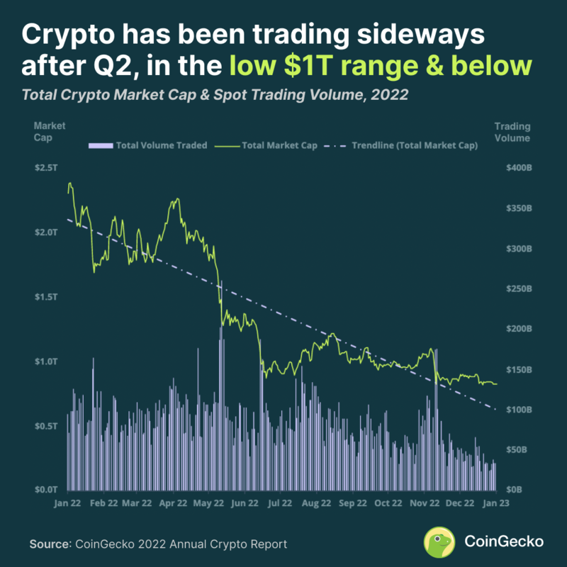 Crypto Trading Volume Tracker | CoinCodex