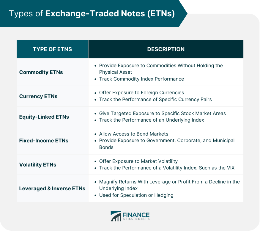 Vanguard - Fixed income - Exchange-traded notes