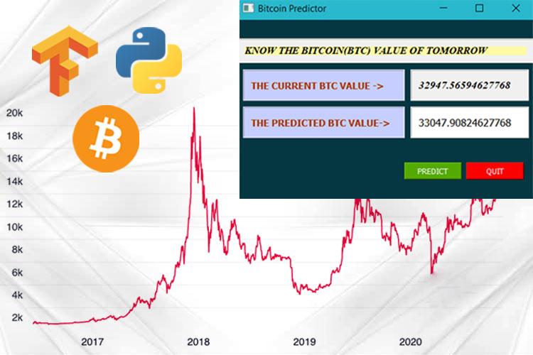 Bitcoin Price Prediction using Machine Learning in Python - GeeksforGeeks