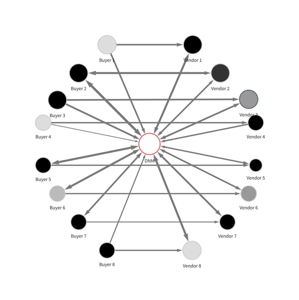 Are Bitcoin transactions anonymous or traceable and can they be withheld?