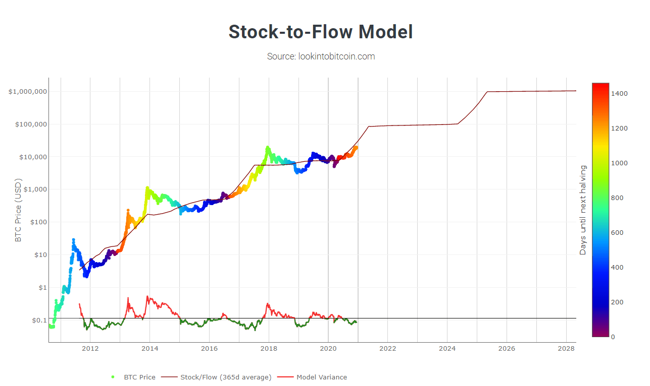 Bitcoin (BTC) Price Stall at $52K May Foreshadow Pullback, But It's a Potential Buying Opportunity