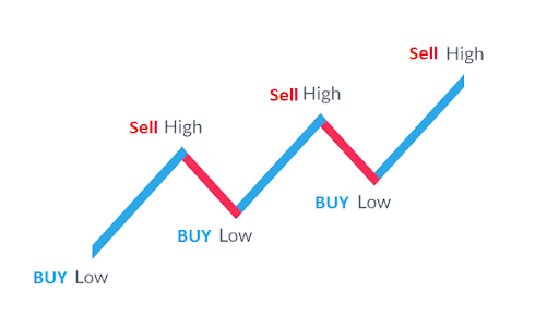 Buy and hold - Wikipedia