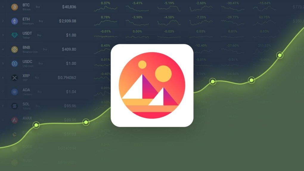 MANA ($) - Decentraland Price Chart, Value, News, Market Cap | CoinFi