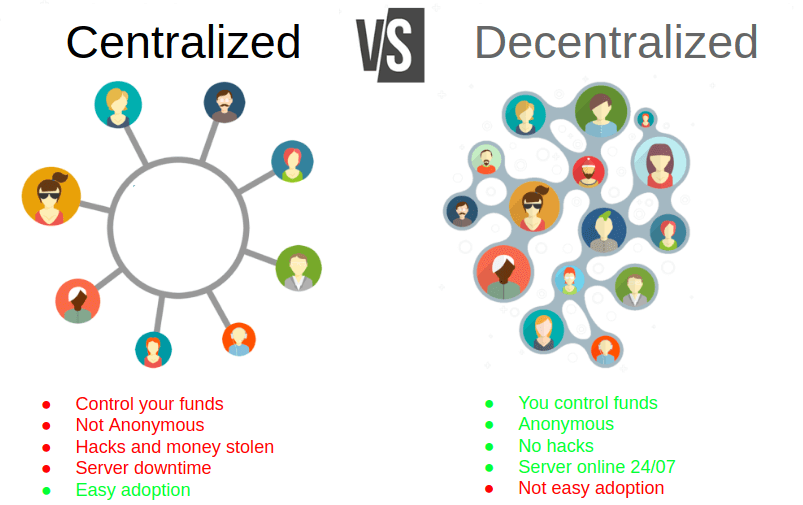 Cryptocurrencies and decentralized finance (DeFi) | Brookings