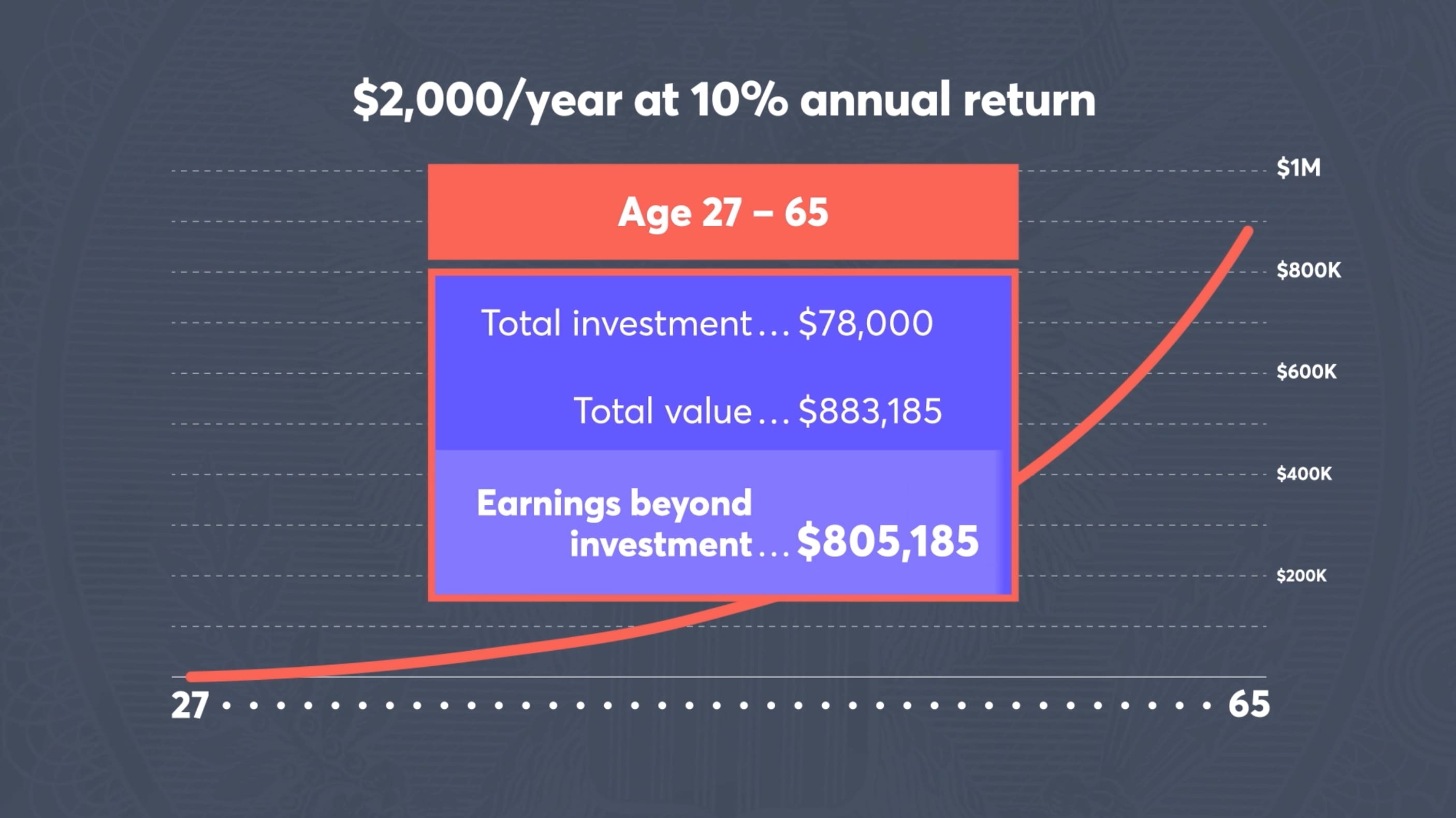 How to Invest k? | 4 Best Ways to Grow Your Money