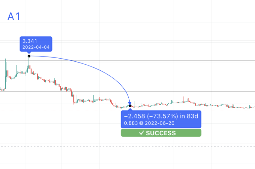 Nano (XNO) Price Prediction , , , , and • cryptolove.fun