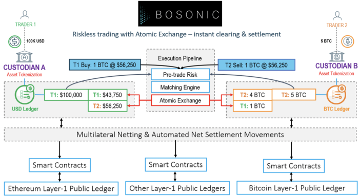 Atomic swap exchange | Cross-Chain DEX - Atomex