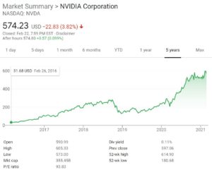 “Blockchain” Stocks Collapse by 40% to 90% | Wolf Street