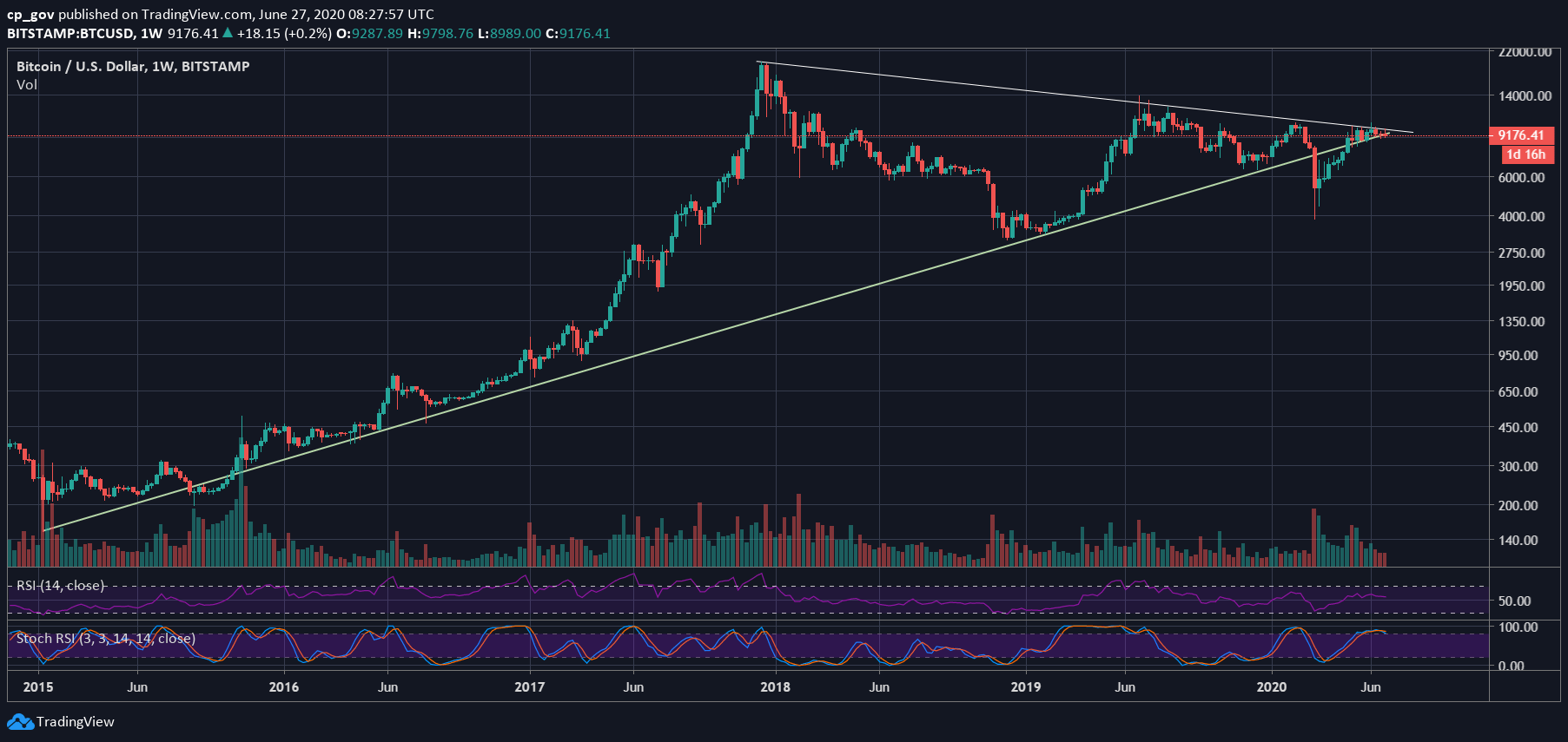 Bitcoin Price | BTC Price Index and Live Chart - CoinDesk