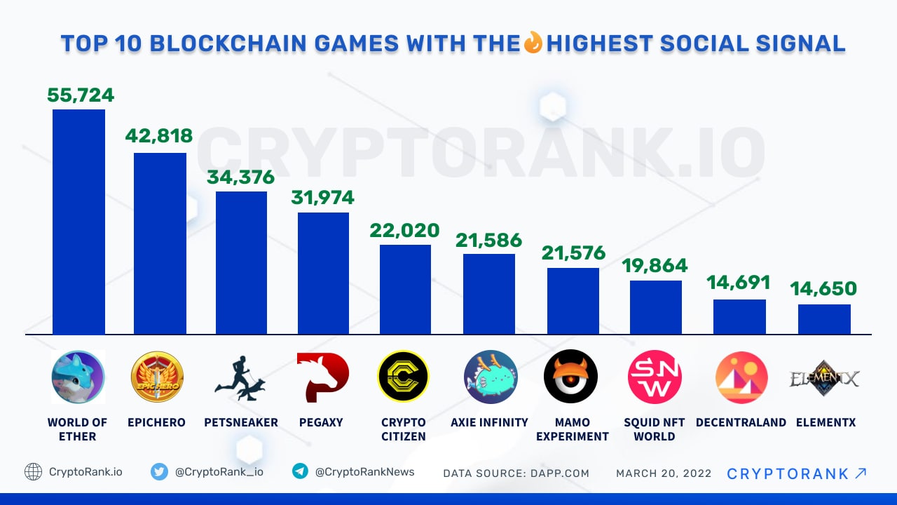 Discover the Best Blockchain Games and How They Work - Play to Earn Games News