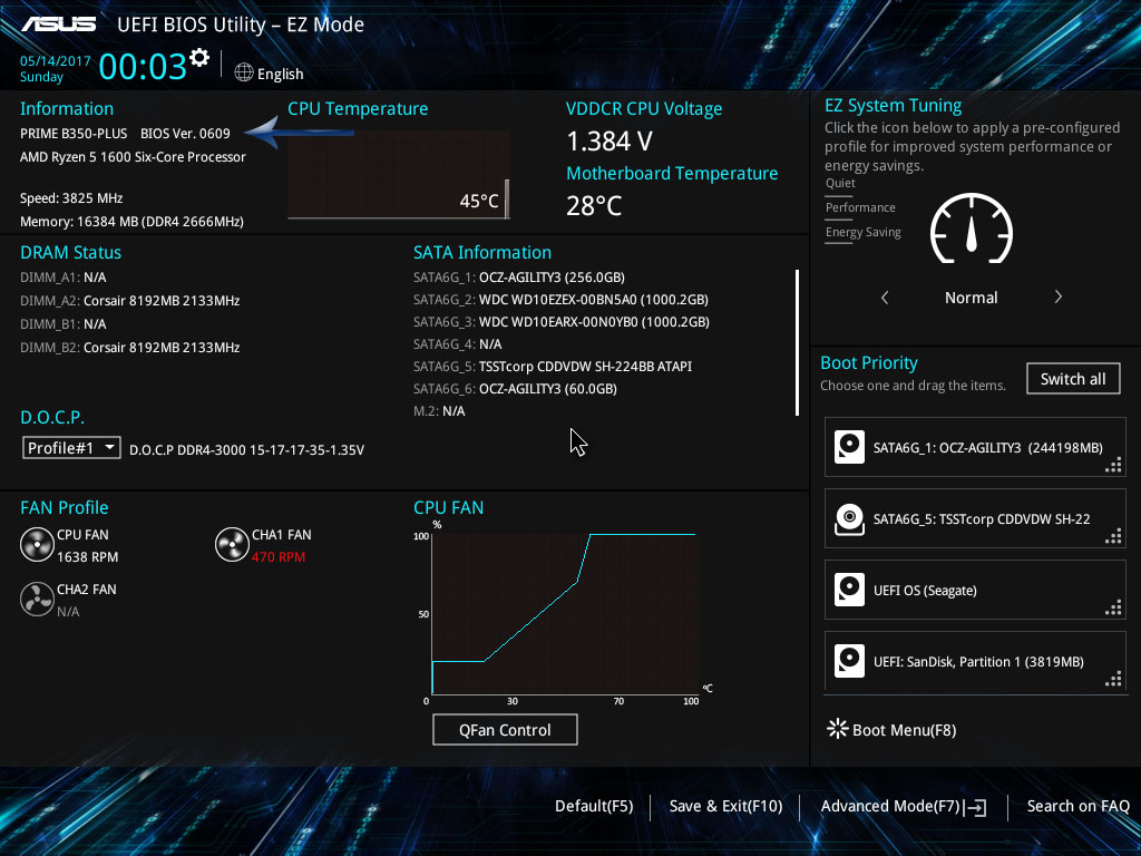 CPU AMD Ryzen 5 Mining Benchmarks | CryptUnit