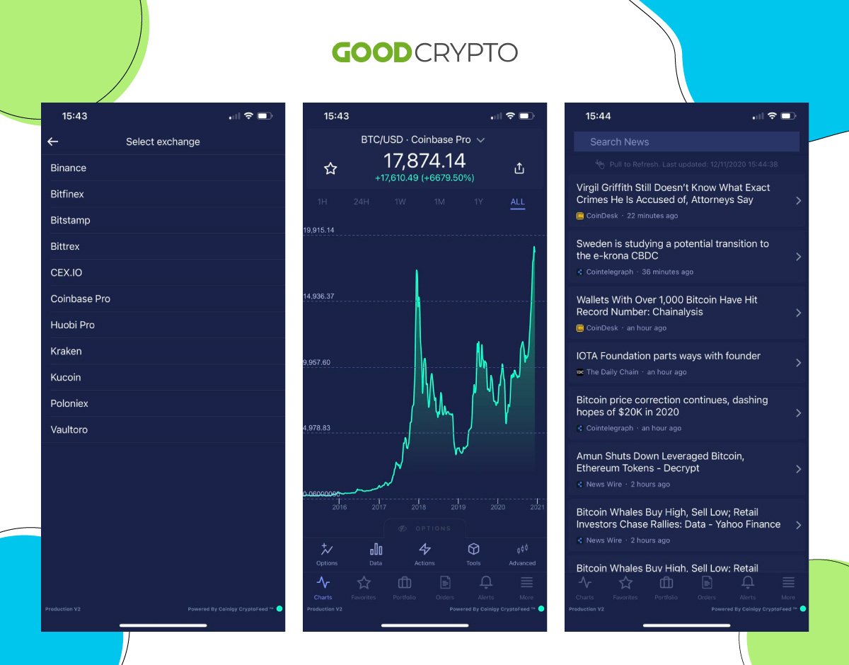 Coinigy Revolutionizes Crypto Day-Trading Experience with Enhanced Multi-Monitor Support