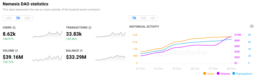 Where to Buy Nemesis DAO: Best Nemesis DAO Markets & NMS Pairs