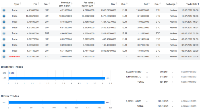 CoinTracking Makes Crypto Taxes Easy With Full-Service In The US