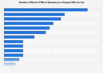 Cities in Germany that accept Bitcoin | Statista