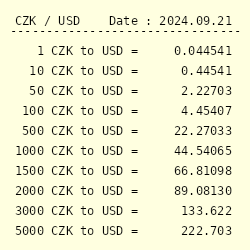 Convert CZK to USD - Czech Koruna to US Dollar Exchange Rate