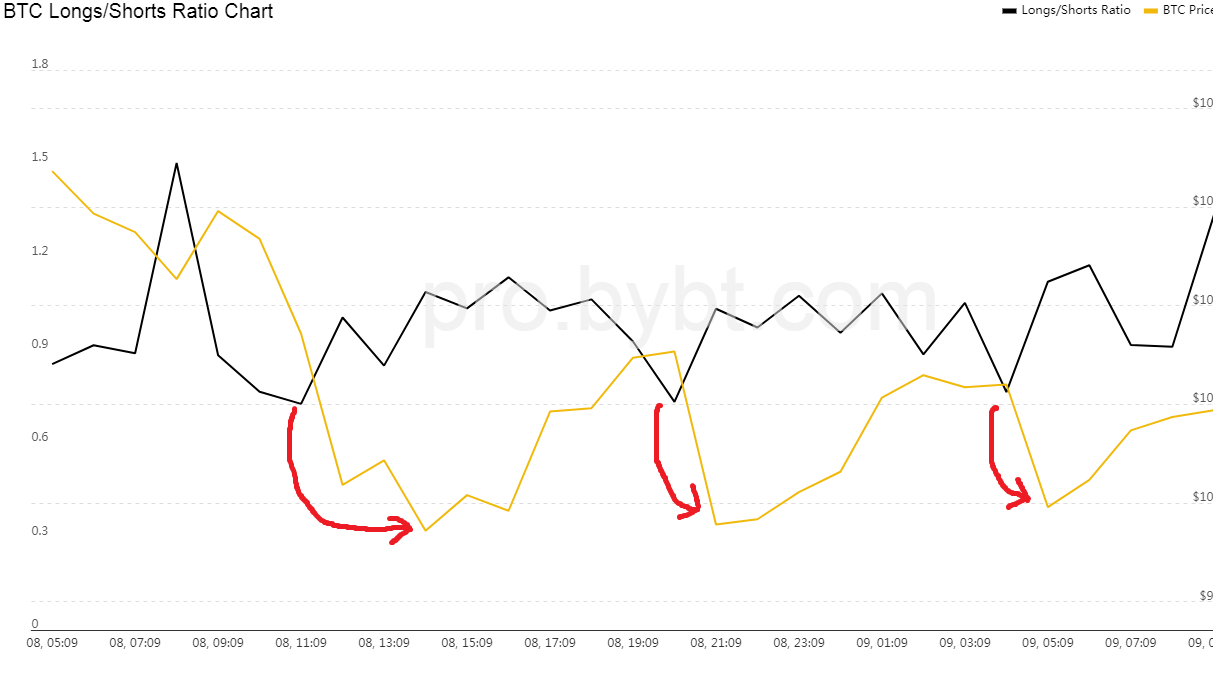 BTCUSD - Bitcoin - USD Cryptocurrency Interactive Chart - cryptolove.fun