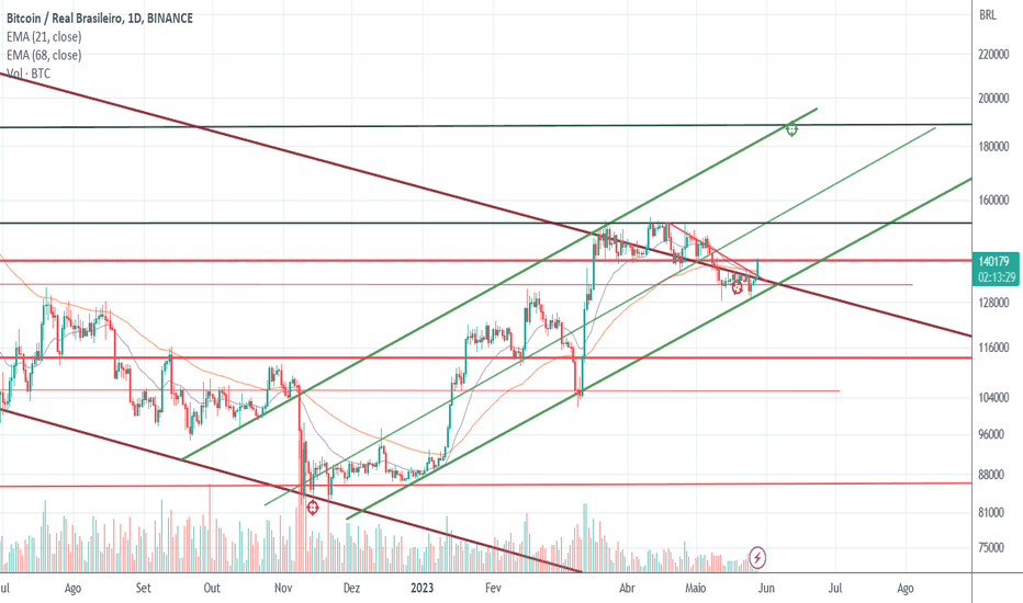 avax vale a pena - cryptolove.fun