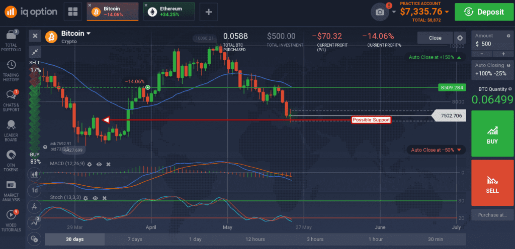 Trading With Bitcoin or Cryptocurrencies - The Guide