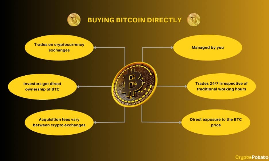 How To Buy Bitcoin (BTC) In India? []