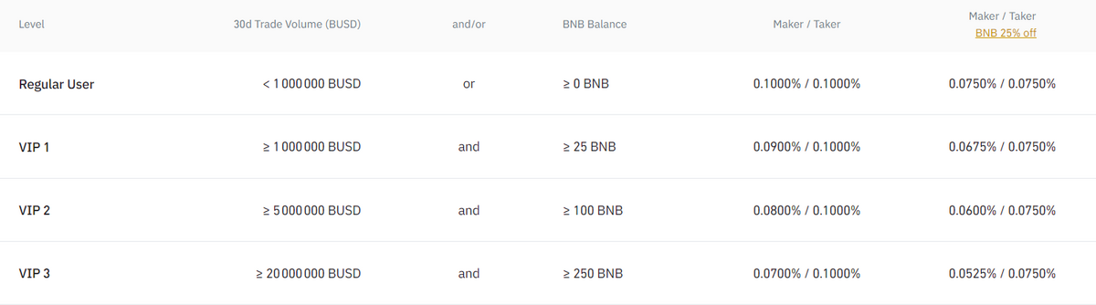 Binance vs Kucoin: Features, Fees & More ()