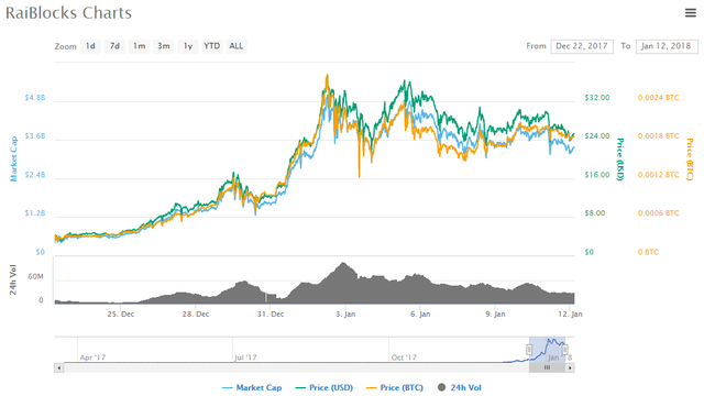 Binance exchange return invalid symbol XRB · Issue # · ccxt/ccxt · GitHub