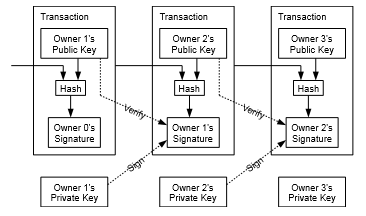 bitcoin-signing · GitHub Topics · GitHub