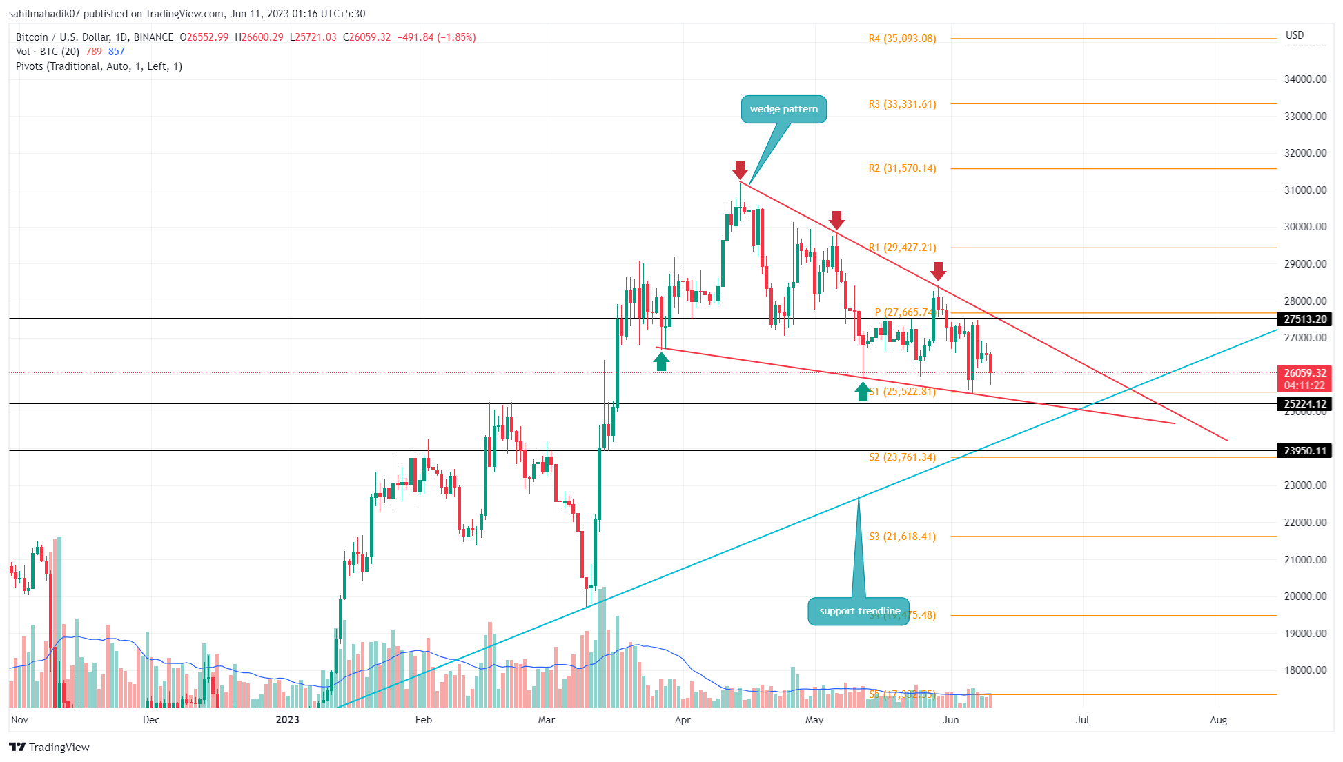 Cryptocurrency Market Research & Trends Analysis 