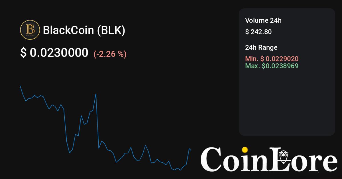 Blackcoin Price Today IN | BLK to INR live, Charts, Market Cap, News - Sahi Coin