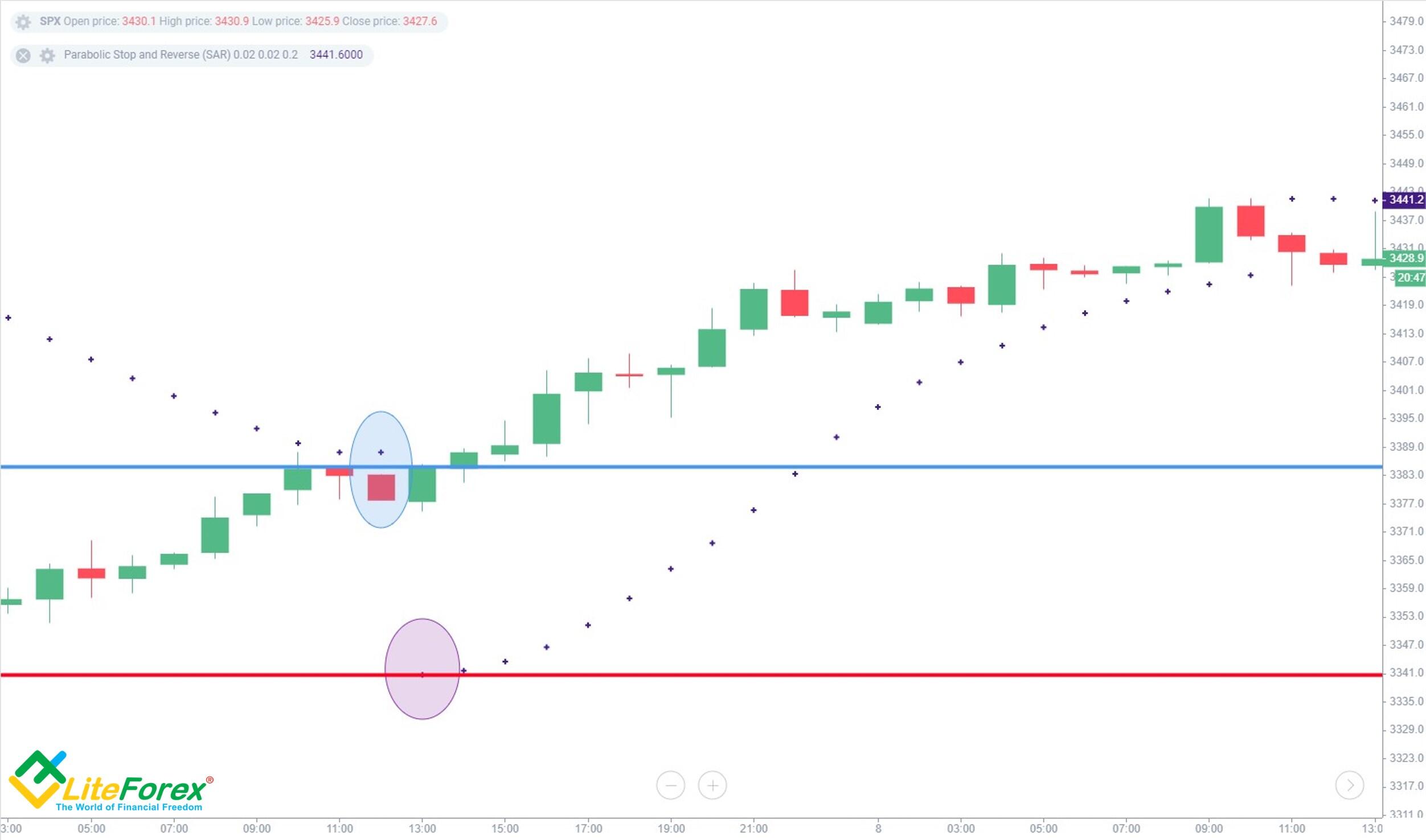 Dark Cloud Cover Pattern - Morpher