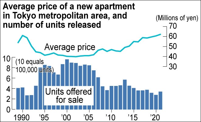 Prices and living costs in Japan