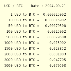 BTC to USD | Convert Bitcoin to United States Dollar | OKX