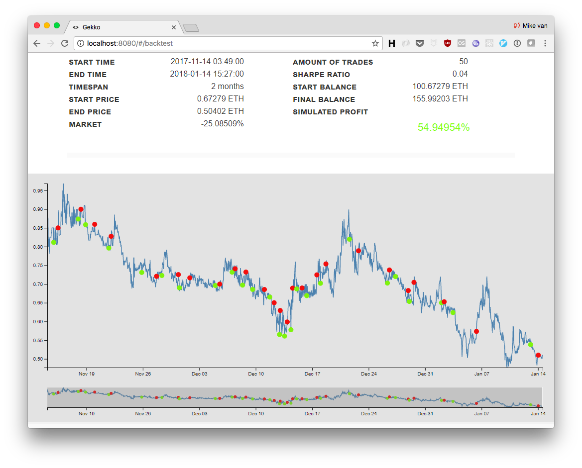 Gekko HQ Price Today - GEKKO Price Chart & Market Cap | CoinCodex